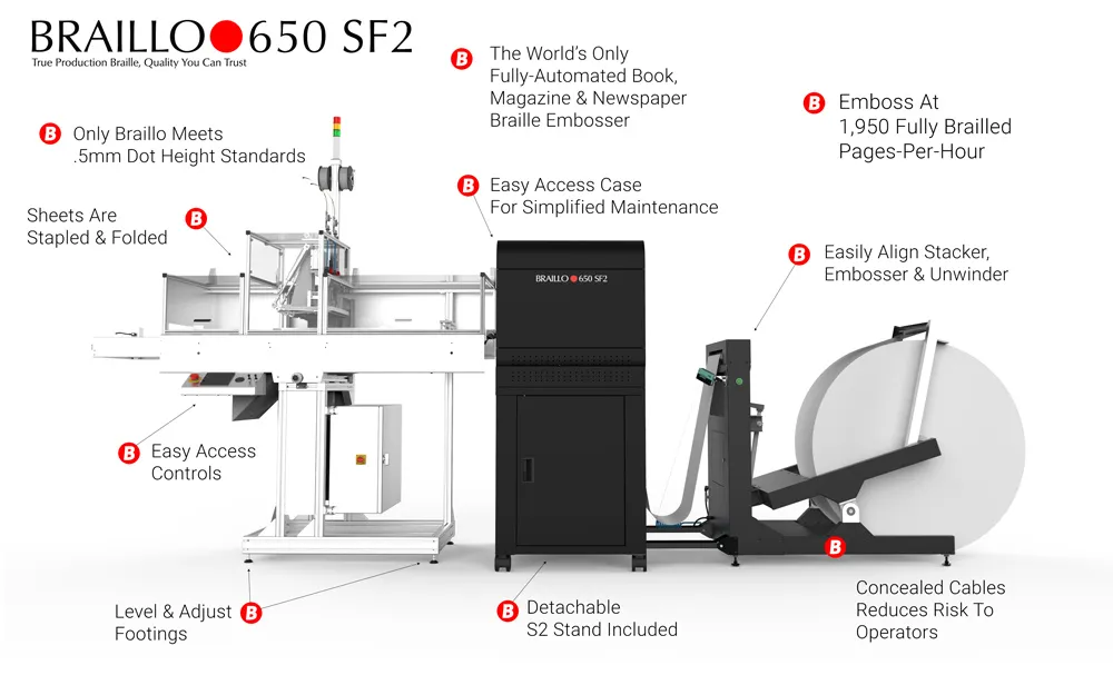 Braillo 650 SF2 - Sistema automatizado